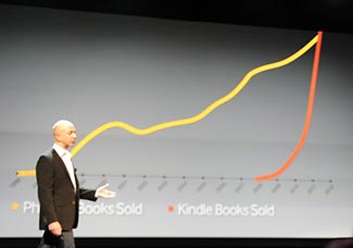 eBooks are rapidly increasing their market share